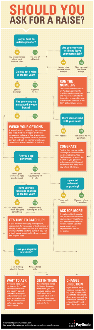 Illustration for article titled What Is An Infographic?
